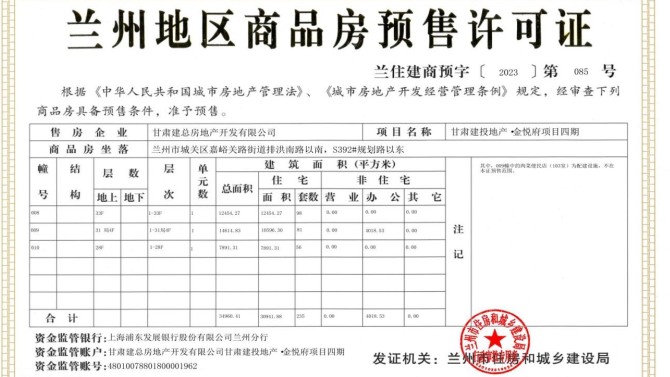 【“三抓三促”在行動(dòng)】喜訊！金悅府項(xiàng)目四期取得預(yù)售許可證